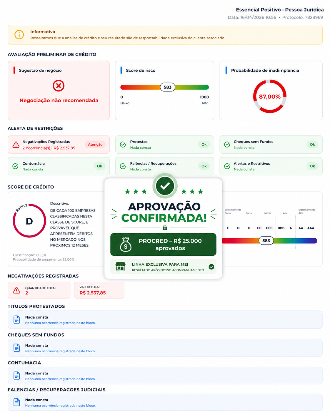 Aprovação confirmada - PROCRED R$ 25.000
